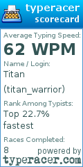 Scorecard for user titan_warrior