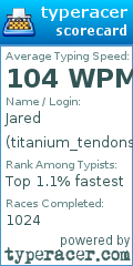 Scorecard for user titanium_tendons