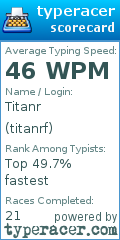 Scorecard for user titanrf