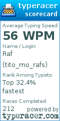 Scorecard for user tito_mo_rafs