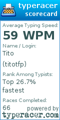 Scorecard for user titotfp