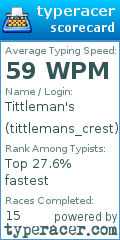 Scorecard for user tittlemans_crest