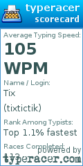 Scorecard for user tixtictik