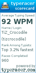Scorecard for user tizcrocodile