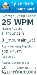 Scorecard for user tj_mountain_wc