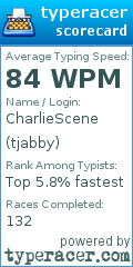 Scorecard for user tjabby