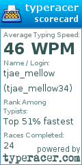 Scorecard for user tjae_mellow34