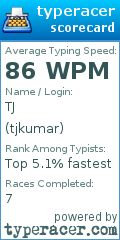 Scorecard for user tjkumar