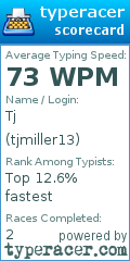 Scorecard for user tjmiller13