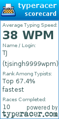 Scorecard for user tjsingh9999wpm