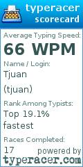 Scorecard for user tjuan