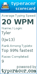 Scorecard for user tjw13