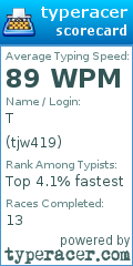 Scorecard for user tjw419