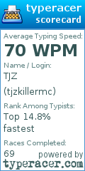 Scorecard for user tjzkillermc