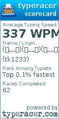 Scorecard for user tk1233