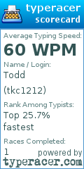 Scorecard for user tkc1212