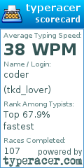 Scorecard for user tkd_lover