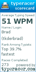 Scorecard for user tkderbrad