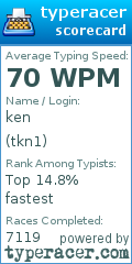 Scorecard for user tkn1
