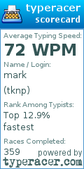 Scorecard for user tknp