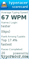 Scorecard for user tkps