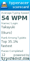 Scorecard for user tkuro