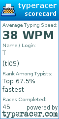 Scorecard for user tl05