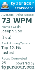 Scorecard for user tlea