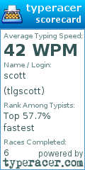 Scorecard for user tlgscott