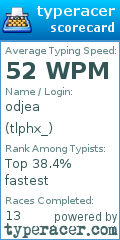Scorecard for user tlphx_