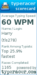 Scorecard for user tls278