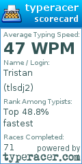 Scorecard for user tlsdj2