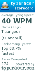 Scorecard for user tluangpuii