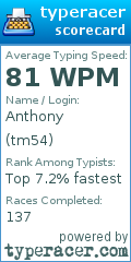 Scorecard for user tm54