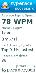 Scorecard for user tm671