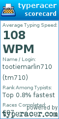 Scorecard for user tm710
