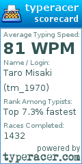 Scorecard for user tm_1970