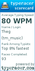 Scorecard for user tm_music