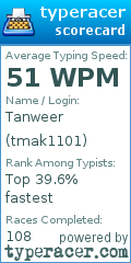 Scorecard for user tmak1101