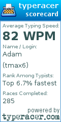 Scorecard for user tmax6