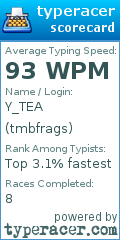 Scorecard for user tmbfrags