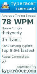 Scorecard for user tmftyper