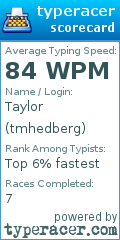 Scorecard for user tmhedberg