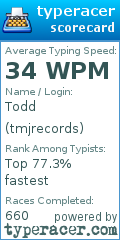 Scorecard for user tmjrecords