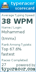 Scorecard for user tmmx
