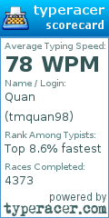 Scorecard for user tmquan98