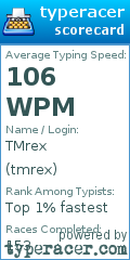 Scorecard for user tmrex