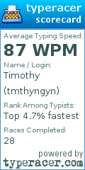 Scorecard for user tmthyngyn