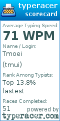 Scorecard for user tmui