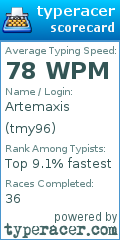 Scorecard for user tmy96